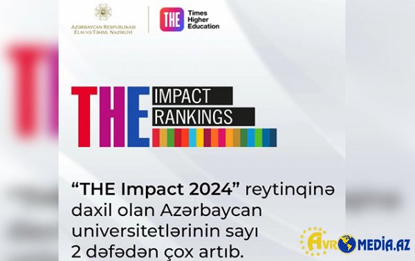 Azərbaycan bu reytinqdə irəliləyib